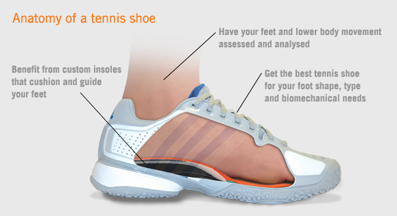 Best insoles 2025 for tennis