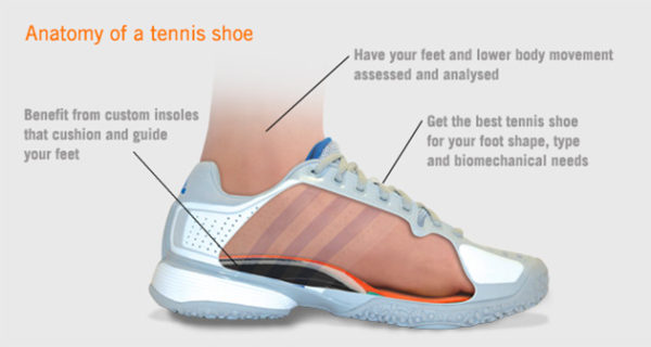 best tennis shoe insoles