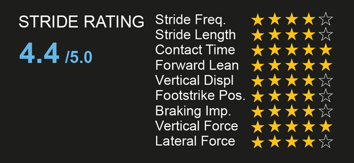 stride rating data analysis