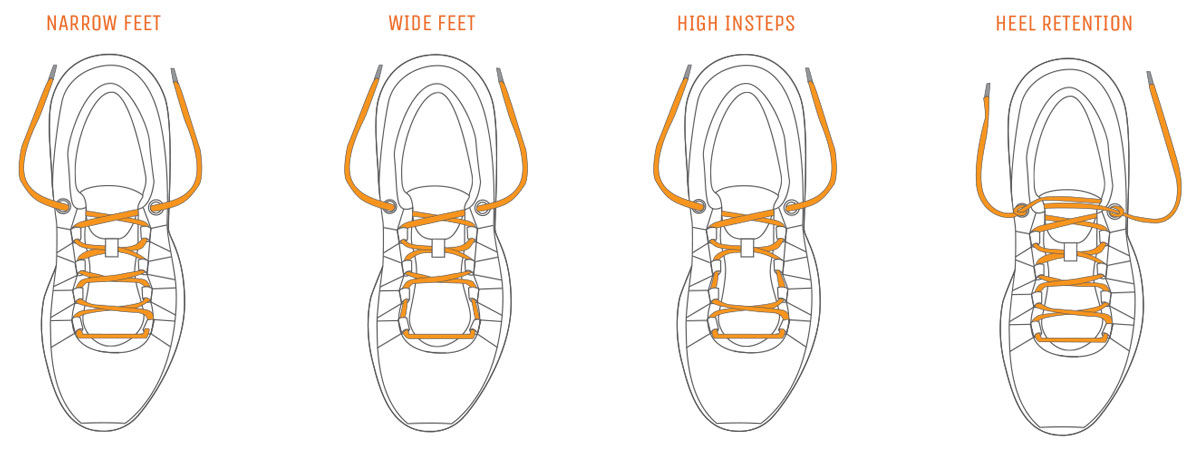 shoe lacing guide for runners and walkers
